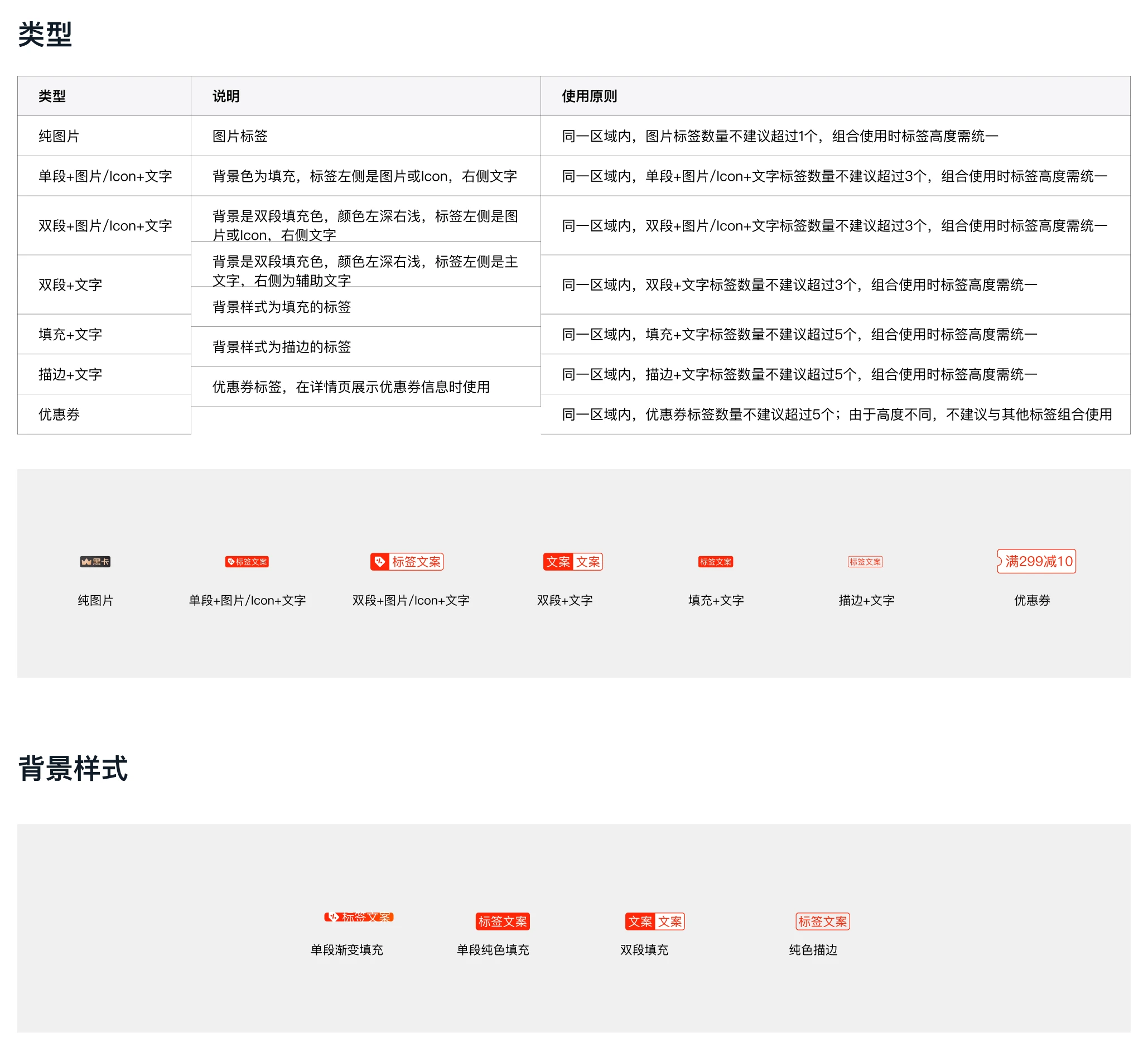 标签类型与背景样式